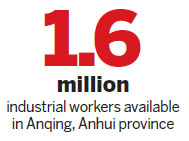 Anqing to become major vehicle parts hub